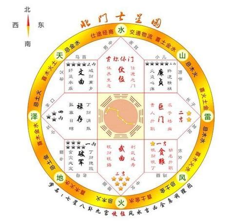 七星圖風水|七星图看宅：2021年将到，一分钟教你最简单实用的居家风水局